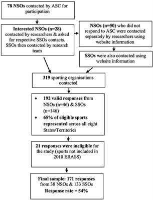 Marketing Up the Wrong Tree? Organisational Perspectives on Attracting and/or Retaining Older Adults in Sport